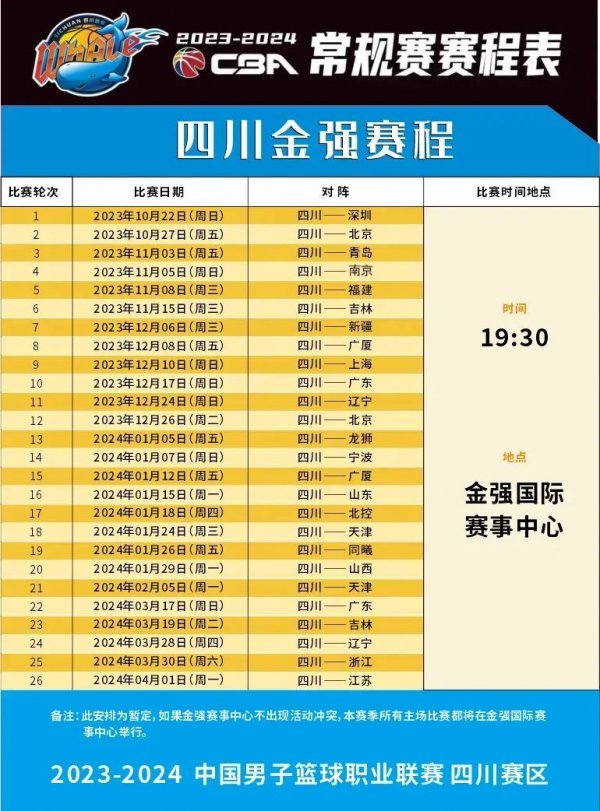 的挑战