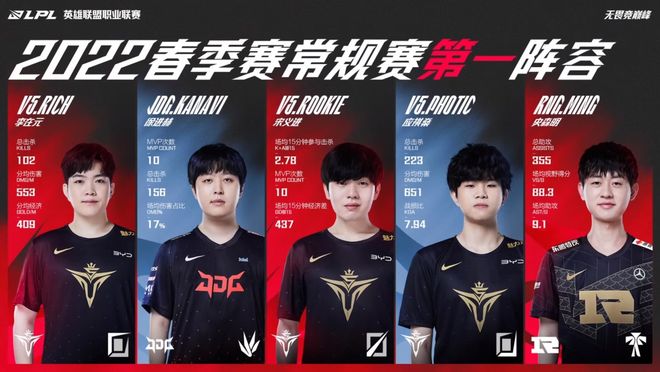 线再稍作拉 线再稍作拉