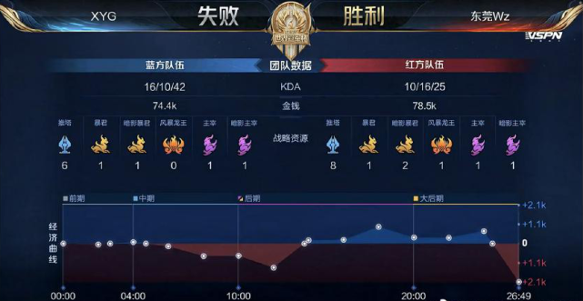 战时的职业 战时的职业